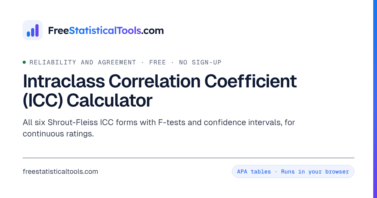 Reliable Measure Example ICC Calculator: Intraclass Correlation (All 6 Forms)