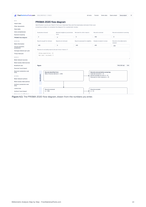 Bibliometric Analysis Step by Step: sample page 2