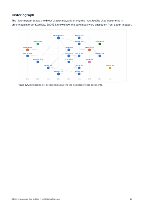 Bibliometric Analysis Step by Step: sample page 3