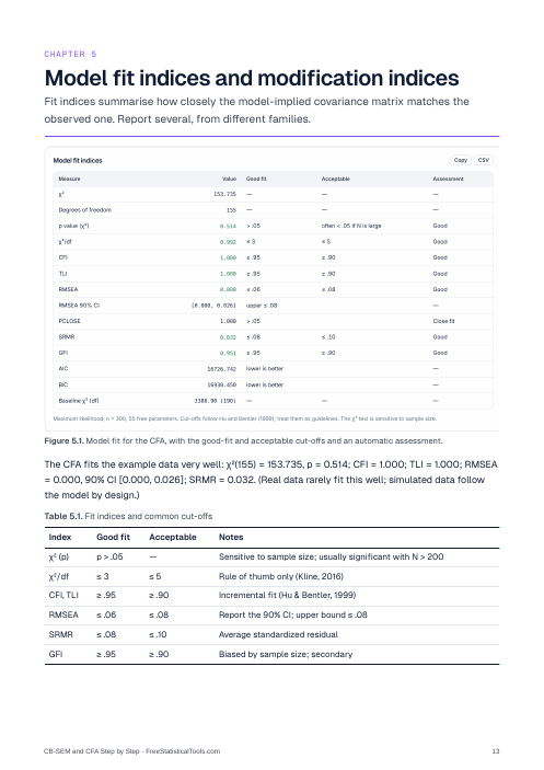CB-SEM and CFA Step by Step: sample page 2