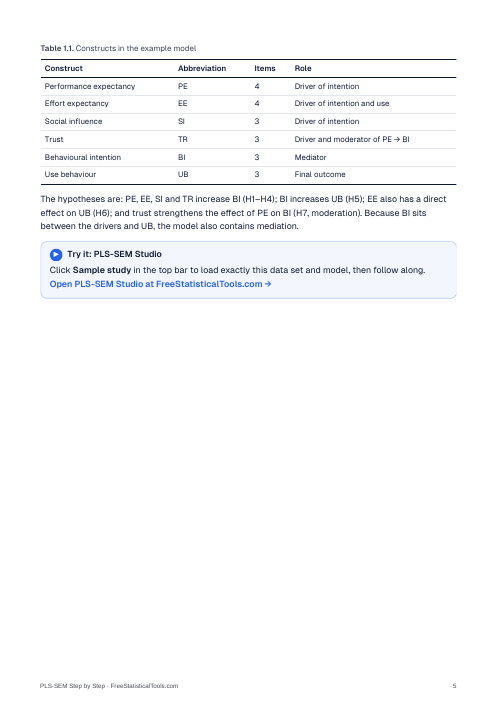PLS-SEM Step by Step: sample page 1