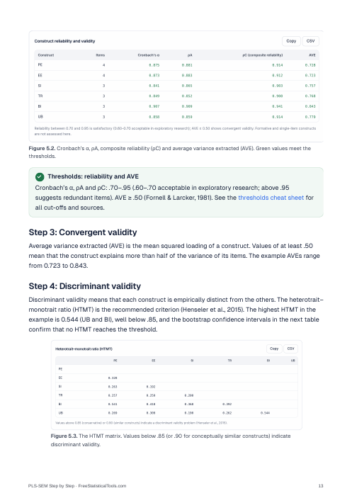 PLS-SEM Step by Step: sample page 2