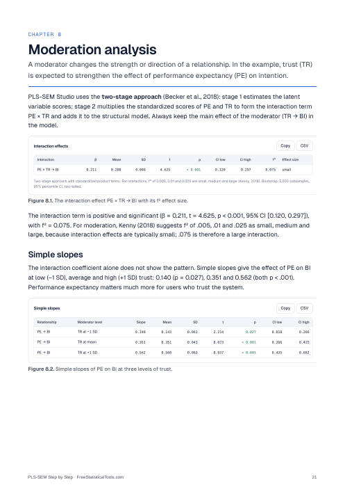 PLS-SEM Step by Step: sample page 3
